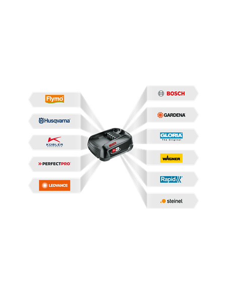 Stångsåg PE5 Aspire™, utan batteri och laddare