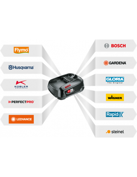 Stångbusksax SE20 Aspire™, komplett inkl. 18-B36 och 18-C50